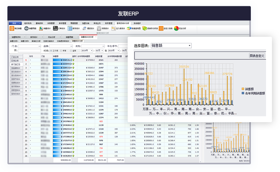 收银软件,erp管理软件,服装erp,连锁erp软件,连锁管理软件