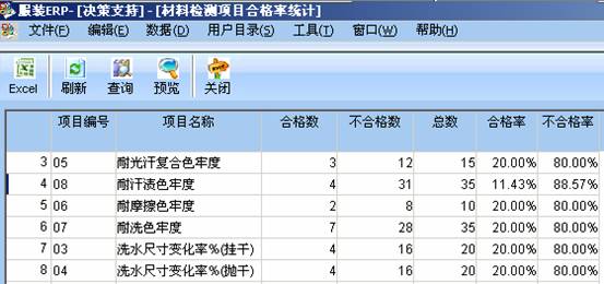 erp软件_erp软件销售收入核算(2)
