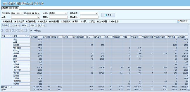 易售乐Esale服装连锁店销售管理软件应用案例