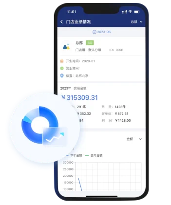 易售乐移动助手单店经营趋势