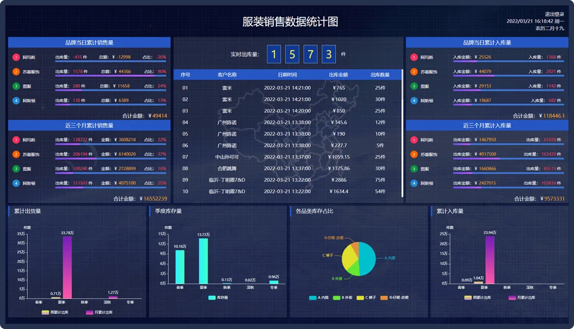RFID识读数据与经营系统协同界面