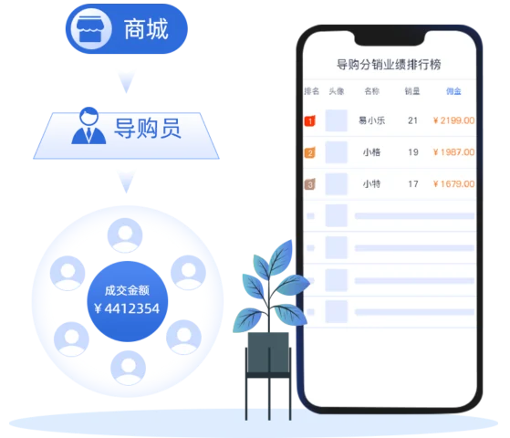 企业微信导购分享佣金界面